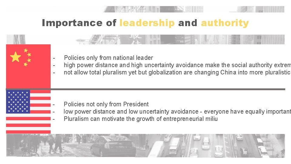 Importance of leadership and authority - Policies only from national leader high power distance