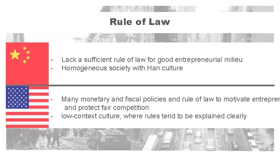 Rule of Law - Lack a sufficient rule of law for good entrepreneurial milieu