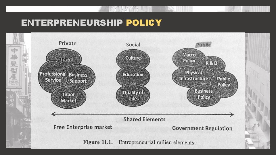 ENTERPRENEURSHIP POLICY 