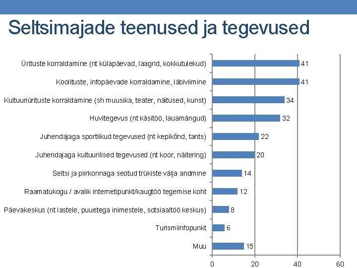 Seltsimajade teenused ja tegevused Ürituste korraldamine (nt külapäevad, laagrid, kokkutulekud) 41 Koolituste, infopäevade korraldamine,