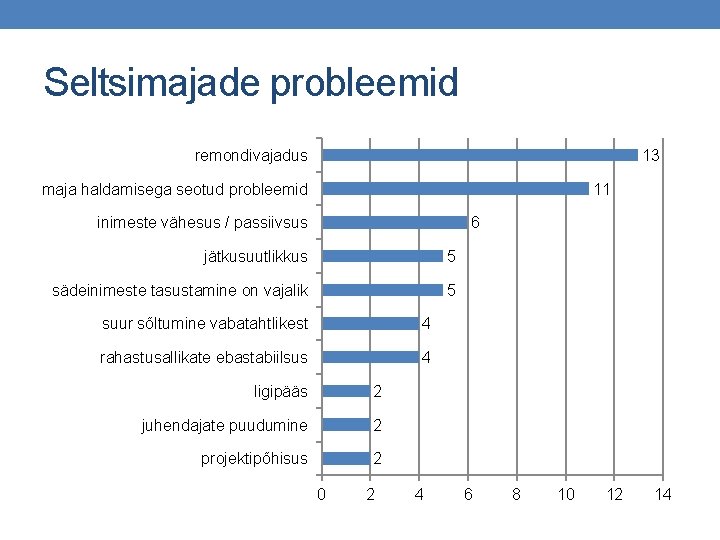 Seltsimajade probleemid remondivajadus 13 maja haldamisega seotud probleemid 11 6 inimeste vähesus / passiivsus