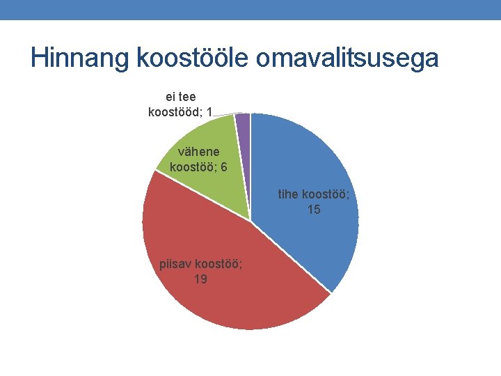 Hinnang koostööle omavalitsusega ei tee koostööd; 1 vähene koostöö; 6 tihe koostöö; 15 piisav