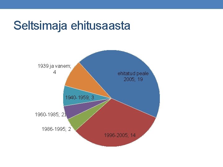 Seltsimaja ehitusaasta 1939 ja vanem; 4 ehitatud peale 2005; 19 1940 -1959; 3 1960