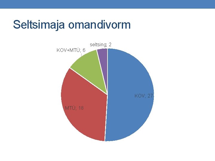 Seltsimaja omandivorm seltsing; 2 KOV+MTÜ; 6 KOV; 27 MTÜ; 18 