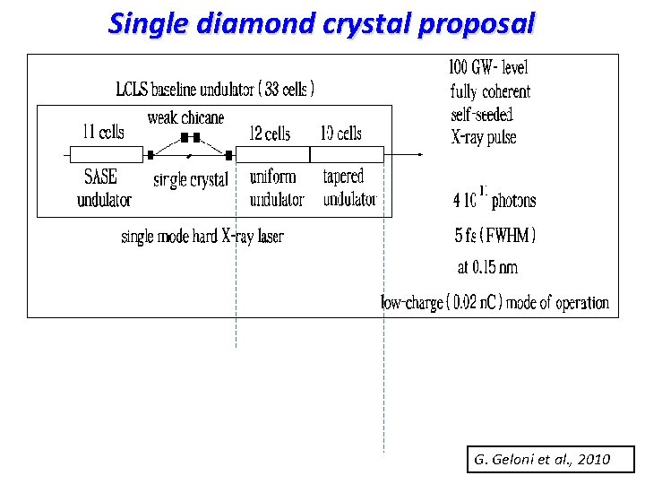 Single diamond crystal proposal G. Geloni et al. , 2010 