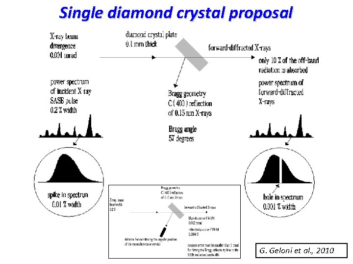 Single diamond crystal proposal G. Geloni et al. , 2010 