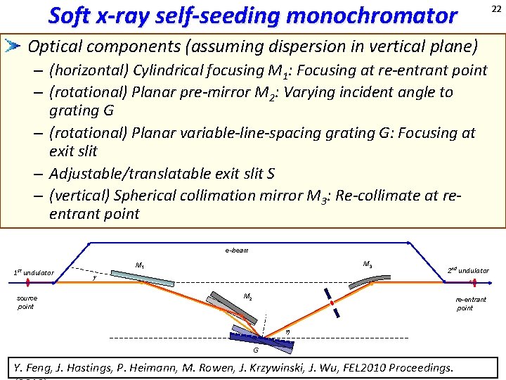 Soft x-ray self-seeding monochromator Optical components (assuming dispersion in vertical plane) – (horizontal) Cylindrical