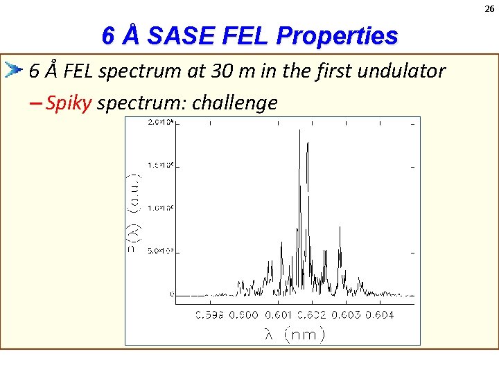 26 6 Å SASE FEL Properties 6 Å FEL spectrum at 30 m in