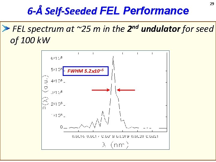 6 -Å Self-Seeded FEL Performance 29 FEL spectrum at ~25 m in the 2