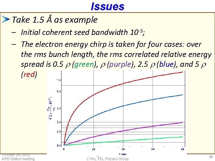 Issues Take 1. 5 Å as example – Initial coherent seed bandwidth 10 -5;