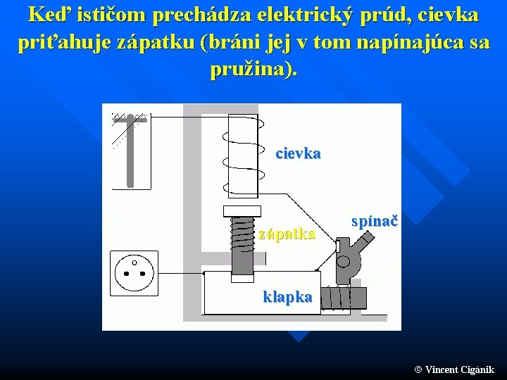 Keď ističom prechádza elektrický prúd, cievka priťahuje zápatku (bráni jej v tom napínajúca sa