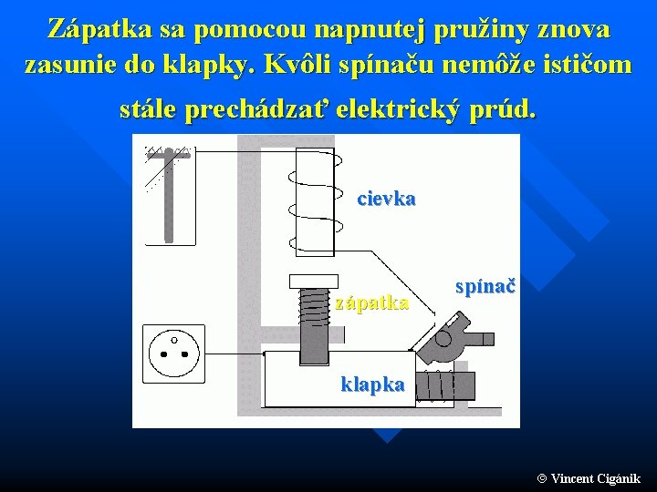 Zápatka sa pomocou napnutej pružiny znova zasunie do klapky. Kvôli spínaču nemôže ističom stále