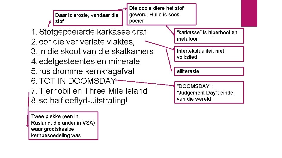 Daar is erosie, vandaar die stof Die dooie diere het stof geword. Hulle is