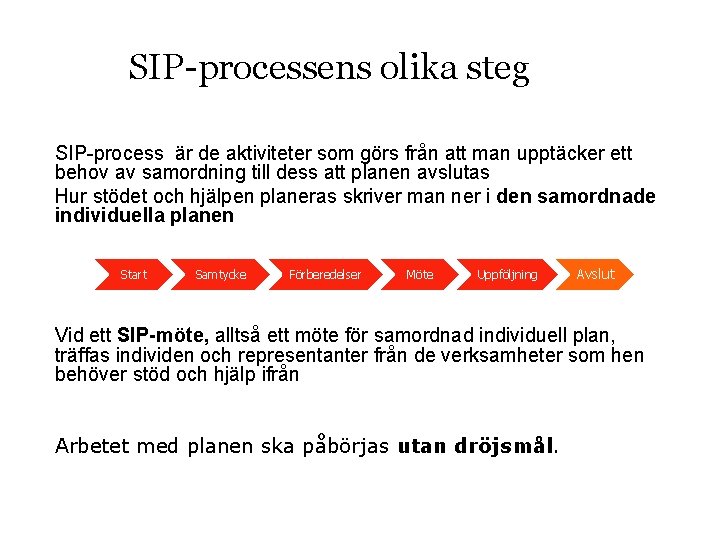 SIP-processens olika steg SIP-process är de aktiviteter som görs från att man upptäcker ett