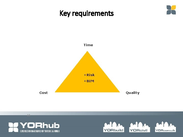 Key requirements Time +Risk +BIM Cost 18 Quality 