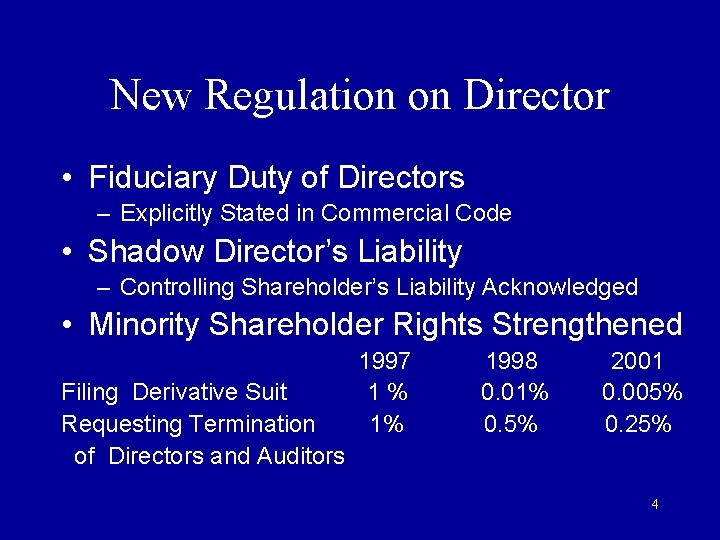 New Regulation on Director • Fiduciary Duty of Directors – Explicitly Stated in Commercial New Regulation on Director • Fiduciary Duty of Directors – Explicitly Stated in Commercial