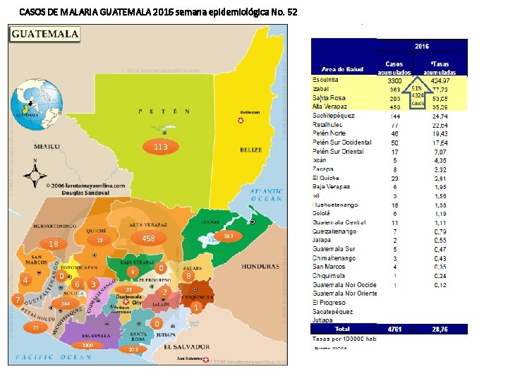 CASOS DE MALARIA GUATEMALA 2016 semana epidemiológica No. 52 113 0 4 7 6