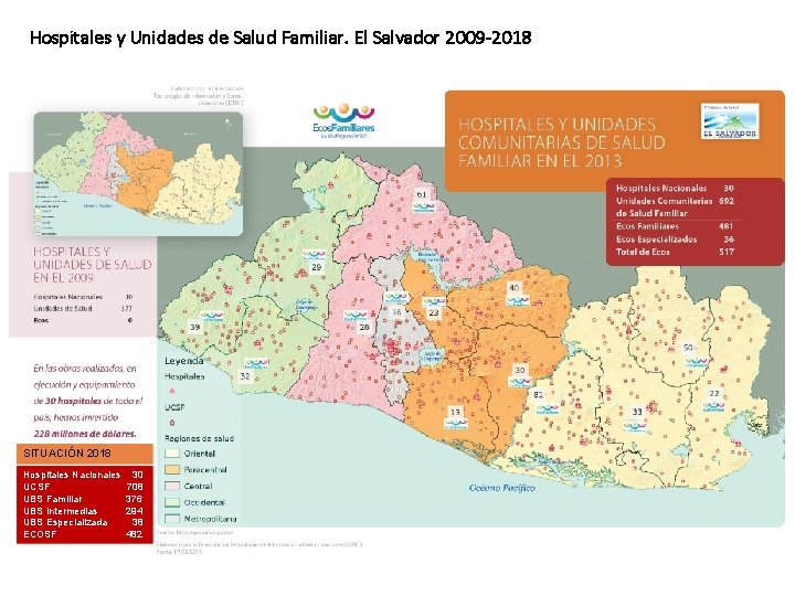 Hospitales y Unidades de Salud Familiar. El Salvador 2009 -2018 SITUACIÓN 2018 Hospitales Nacionales