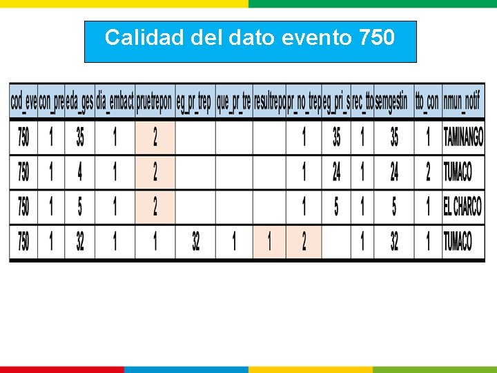 Calidad del dato evento 750 
