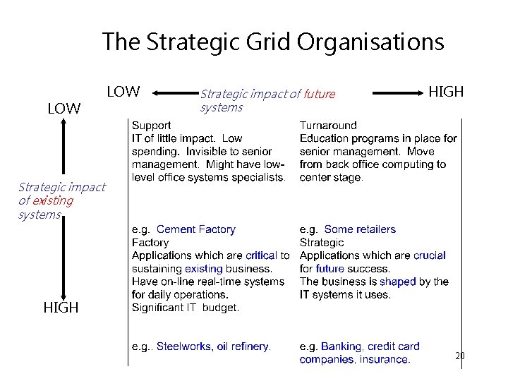 The Strategic Grid Organisations LOW Strategic impact of future systems HIGH Strategic impact of The Strategic Grid Organisations LOW Strategic impact of future systems HIGH Strategic impact of