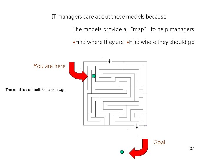 IT managers care about these models because: The models provide a “map” to help IT managers care about these models because: The models provide a “map” to help