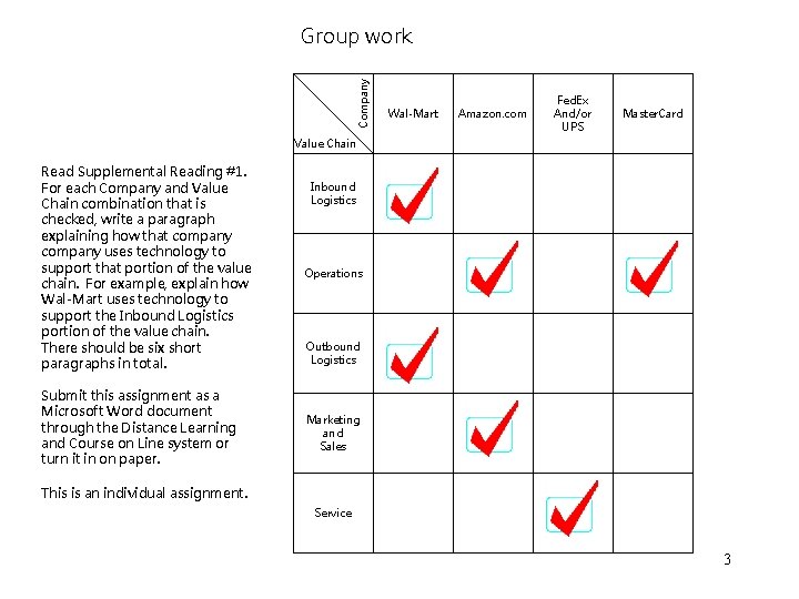 Company Group work Wal-Mart Amazon. com Fed. Ex And/or UPS Master. Card Value Chain Company Group work Wal-Mart Amazon. com Fed. Ex And/or UPS Master. Card Value Chain