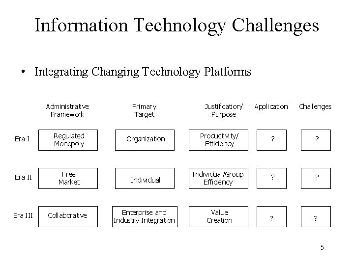 Information Technology Challenges • Integrating Changing Technology Platforms Administrative Framework Primary Target Era I Information Technology Challenges • Integrating Changing Technology Platforms Administrative Framework Primary Target Era I