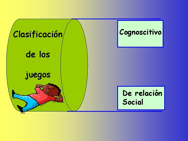 Clasificación Cognoscitivo de los juegos De relación Social 