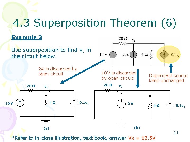 4. 3 Superposition Theorem (6) Example 3 Use superposition to find vx in the