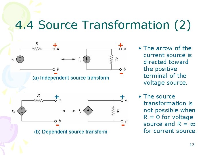 4. 4 Source Transformation (2) + + - - (a) Independent source transform (b)