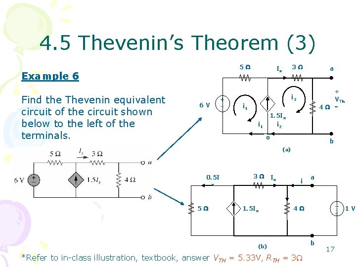 4. 5 Thevenin’s Theorem (3) 5 Example 6 Find the Thevenin equivalent circuit of