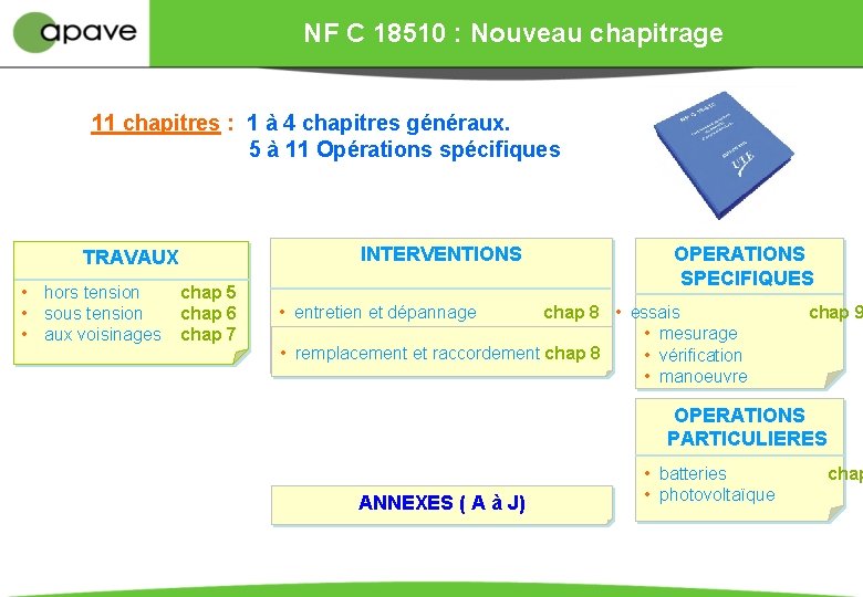 NF C 18510 : Nouveau chapitrage 11 chapitres : 1 à 4 chapitres généraux.