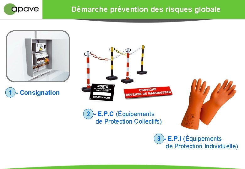 Démarche prévention des risques globale 1 - Consignation 2 - E. P. C (Équipements