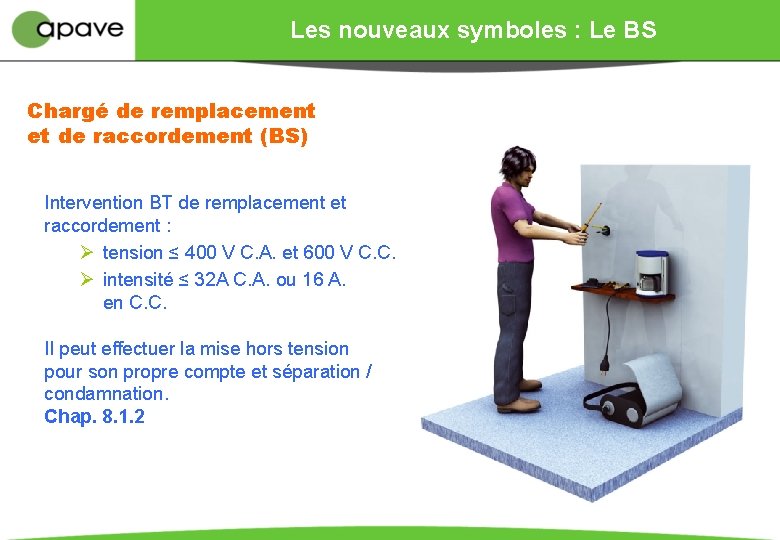 Les nouveaux symboles : Le BS Chargé de remplacement et de raccordement (BS) Intervention