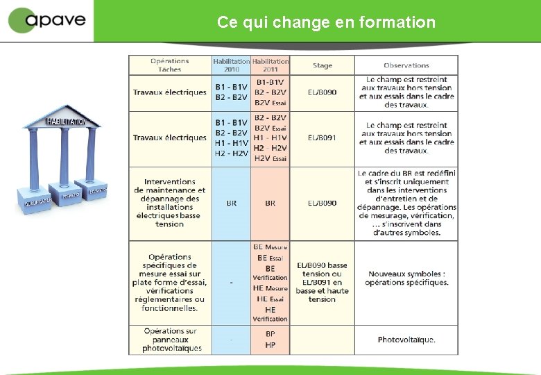 Ce qui change en formation 