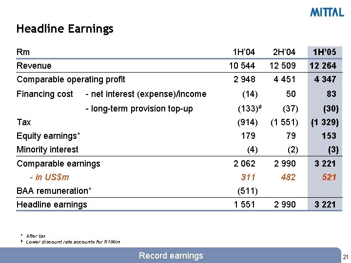 Headline Earnings Rm 1 H’ 04 2 H’ 04 1 H’ 05 10 544