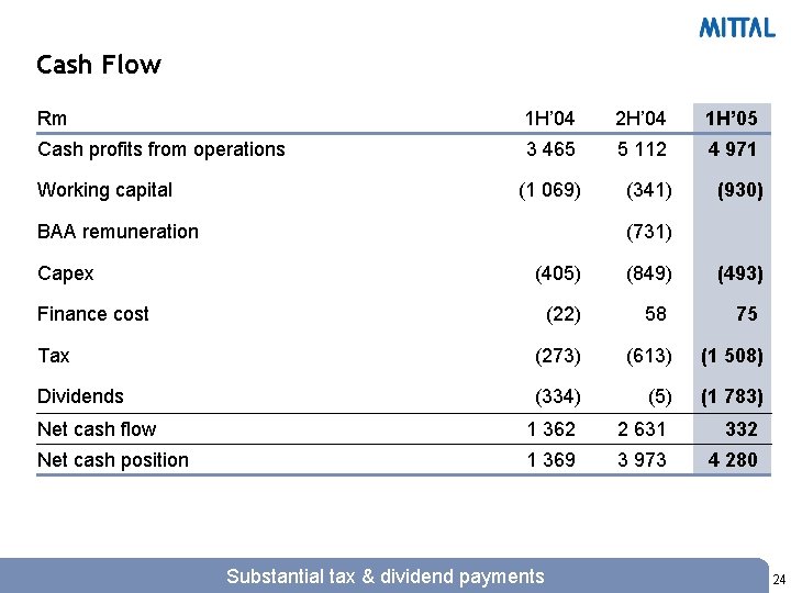 Cash Flow Rm 1 H’ 04 2 H’ 04 1 H’ 05 Cash profits