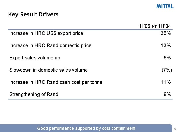 Key Result Drivers Increase in HRC US$ export price Increase in HRC Rand domestic