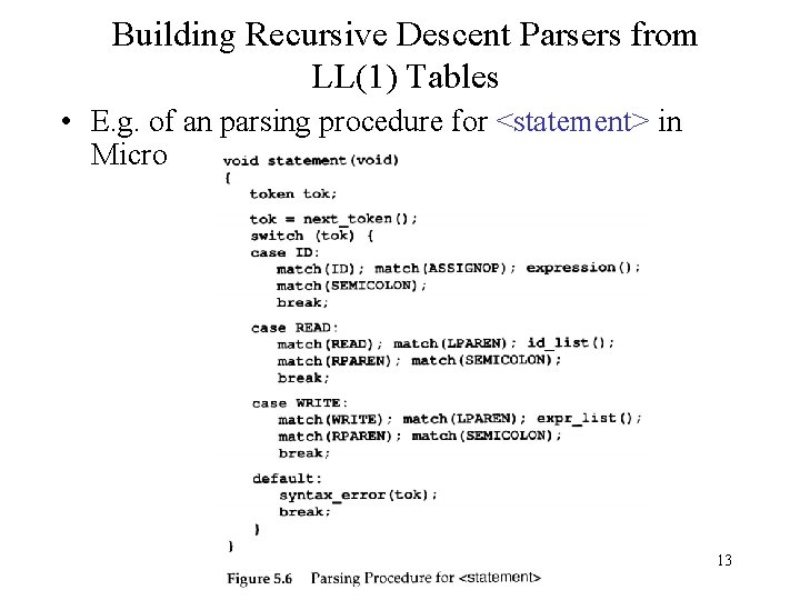 Building Recursive Descent Parsers from LL(1) Tables • E. g. of an parsing procedure