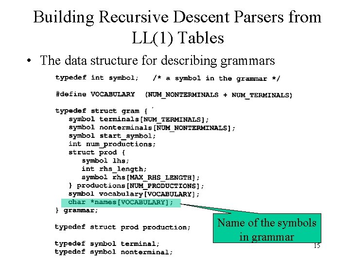 Building Recursive Descent Parsers from LL(1) Tables • The data structure for describing grammars