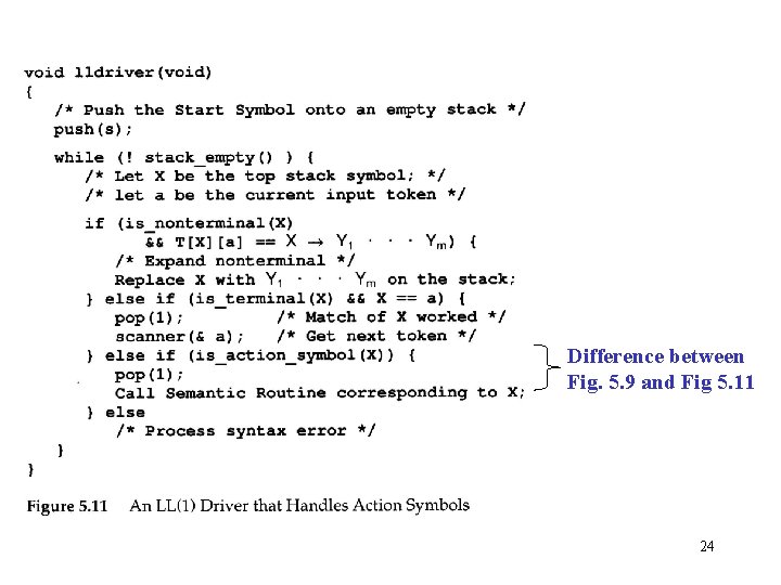 Difference between Fig. 5. 9 and Fig 5. 11 24 