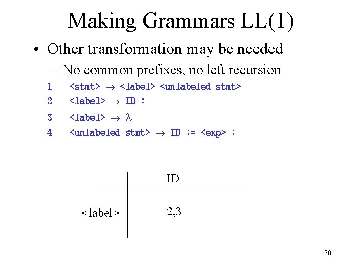 Making Grammars LL(1) • Other transformation may be needed – No common prefixes, no