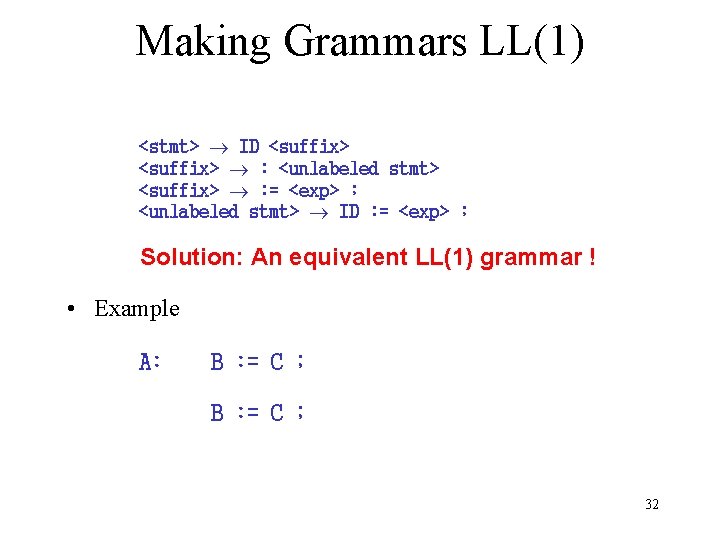 Making Grammars LL(1) <stmt> ID <suffix> : <unlabeled stmt> <suffix> : = <exp> ;