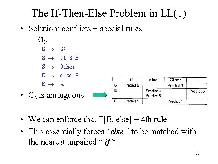 The If-Then-Else Problem in LL(1) • Solution: conflicts + special rules – G 3: