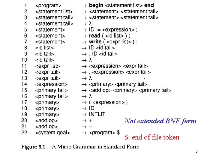 Not extended BNF form $: end of file token 5 