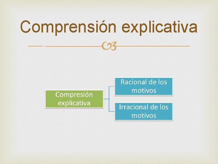 Comprensión explicativa 