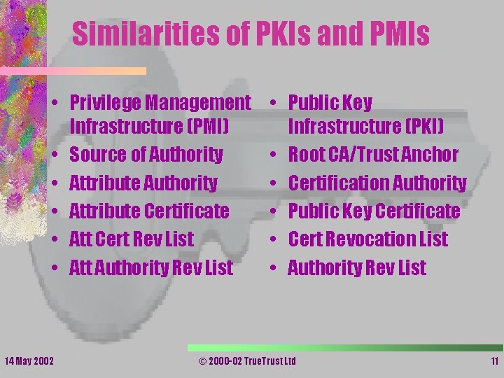 Similarities of PKIs and PMIs • Privilege Management Infrastructure (PMI) • Source of Authority Similarities of PKIs and PMIs • Privilege Management Infrastructure (PMI) • Source of Authority