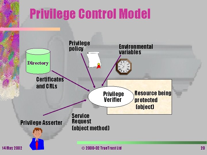 Privilege Control Model Privilege policy Environmental variables Directory Certificates and CRLs Privilege Verifier Privilege Privilege Control Model Privilege policy Environmental variables Directory Certificates and CRLs Privilege Verifier Privilege
