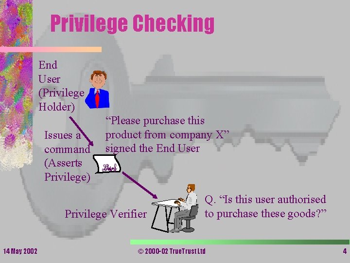 Privilege Checking End User (Privilege Holder) Issues a command (Asserts Privilege) “Please purchase this Privilege Checking End User (Privilege Holder) Issues a command (Asserts Privilege) “Please purchase this