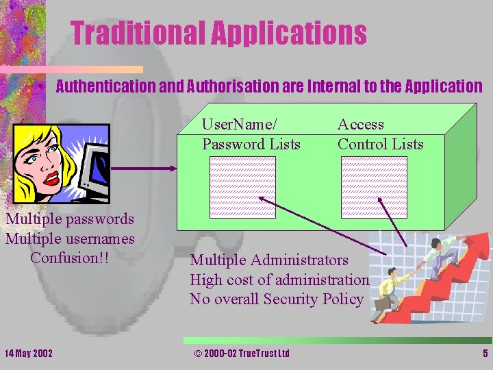 Traditional Applications • Authentication and Authorisation are Internal to the Application User. Name/ Password Traditional Applications • Authentication and Authorisation are Internal to the Application User. Name/ Password